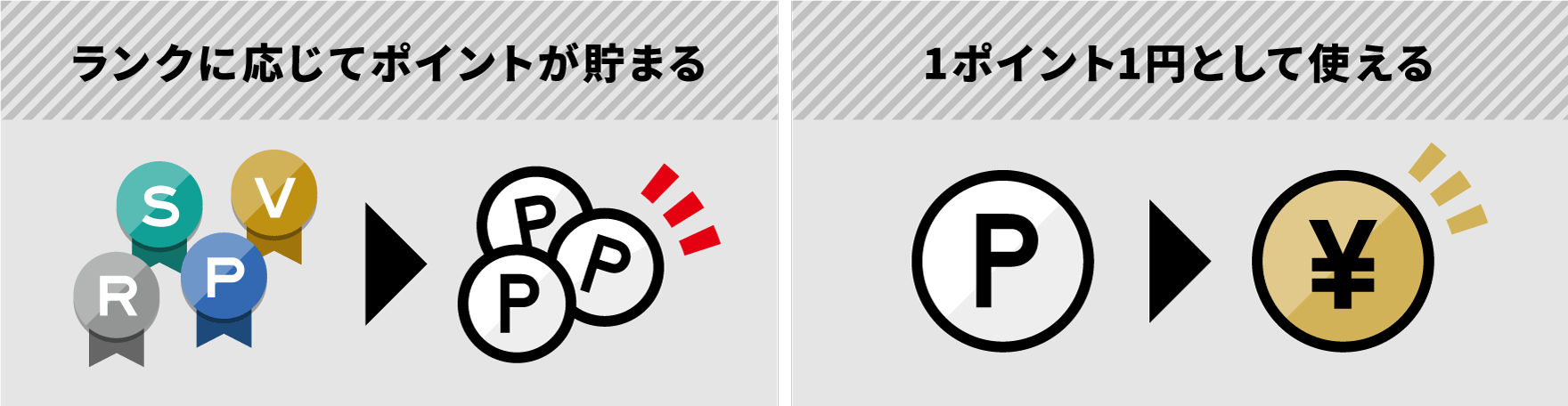 ポイントが貯まる・使える!