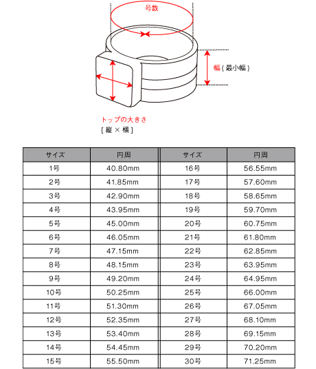 指輪